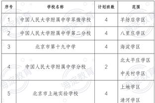 上场时间太少了！韩旭仅出战18分32秒 6投2中得到4分5板